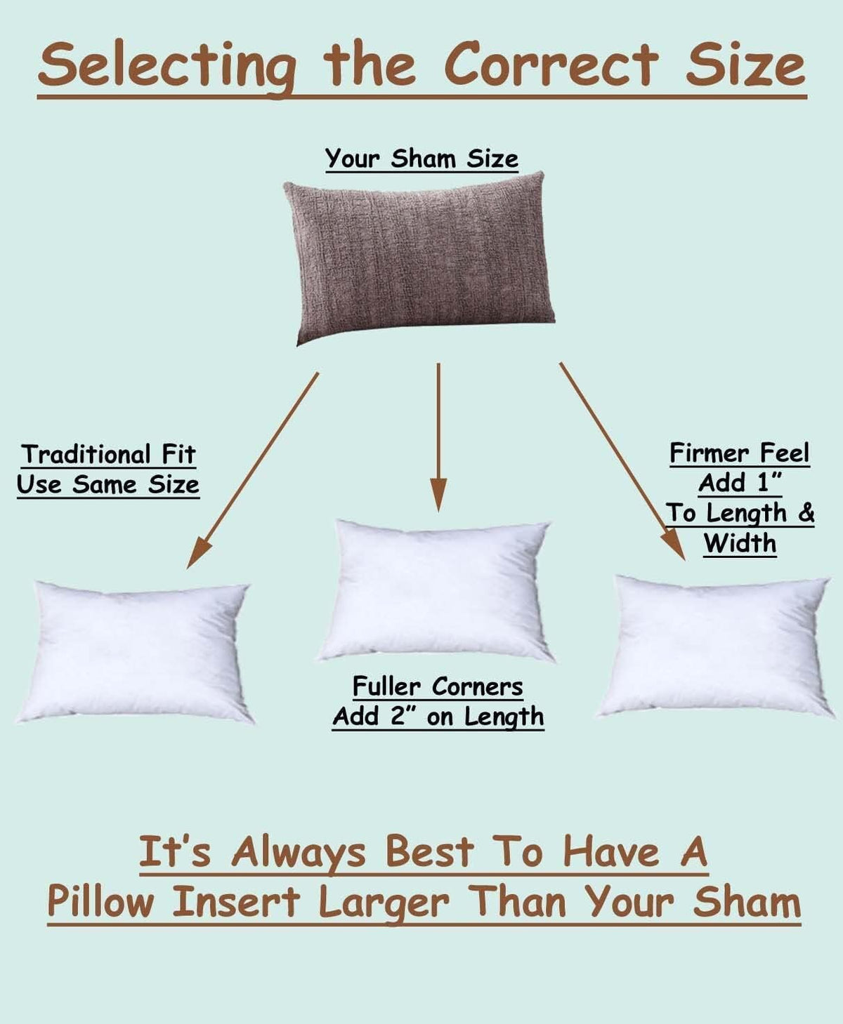 Pillowflex Premium Polyester Pillow Insert - 12x20 Soft Decorative Pillow